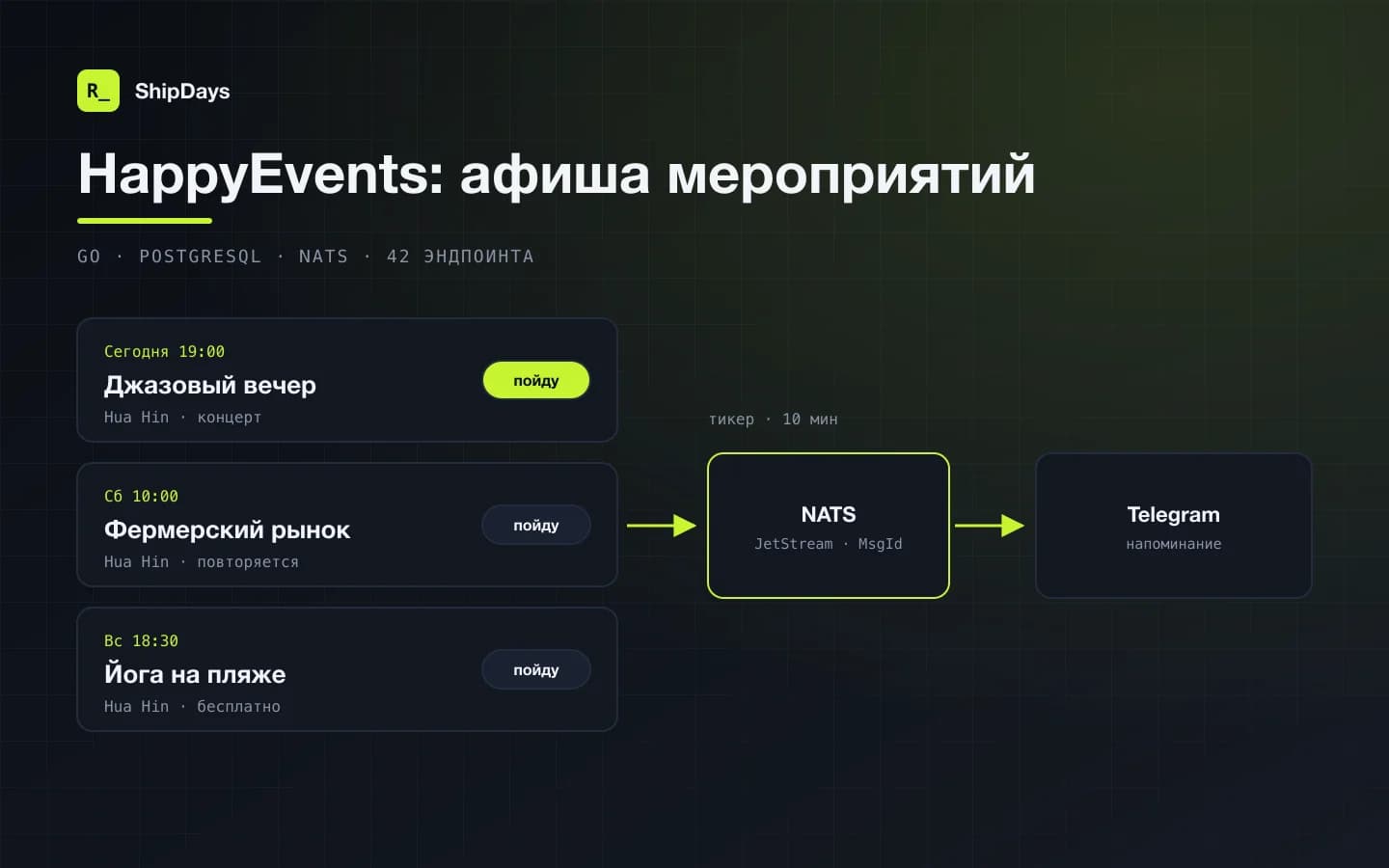 Схема HappyEvents: афиша, подписки и уведомления через NATS в Telegram