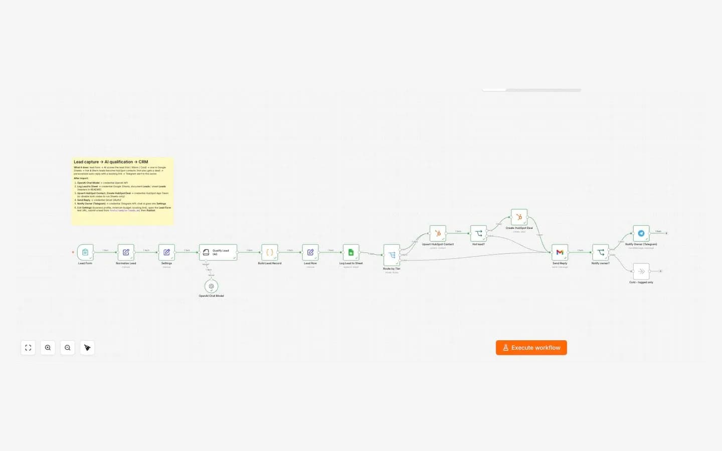 Холст n8n: квалификация лидов с ИИ и HubSpot